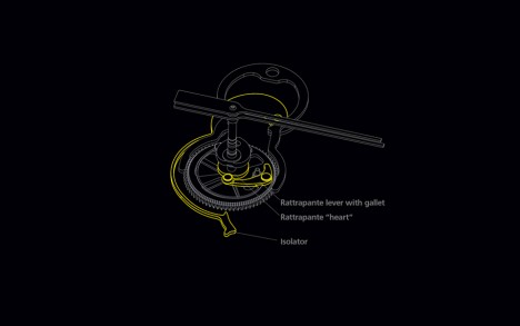 Split second mechanism in the non-split confi guration. The gallet is pressed against the heart positioning the hands together.
